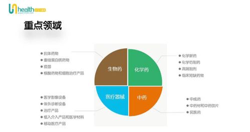 成马大健康网 大健康产业分析报告2020