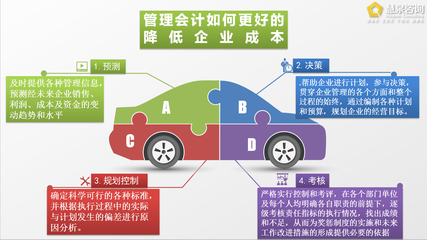 慧泉咨询管理会计沙龙 《企业管理人员的财商智慧》回顾