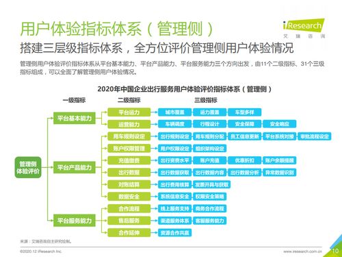 艾瑞咨询 2020年中国企业出行服务用户体验研究报告 附下载