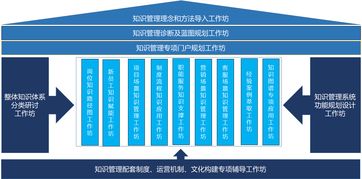 统一 山东航空等名企齐聚 蓝凌知识管理分享会硬核