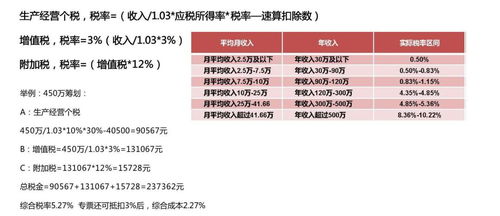 节税规划及思远财税提供的优质产品