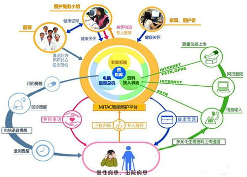 贝多即将开启移动医疗大数据时代