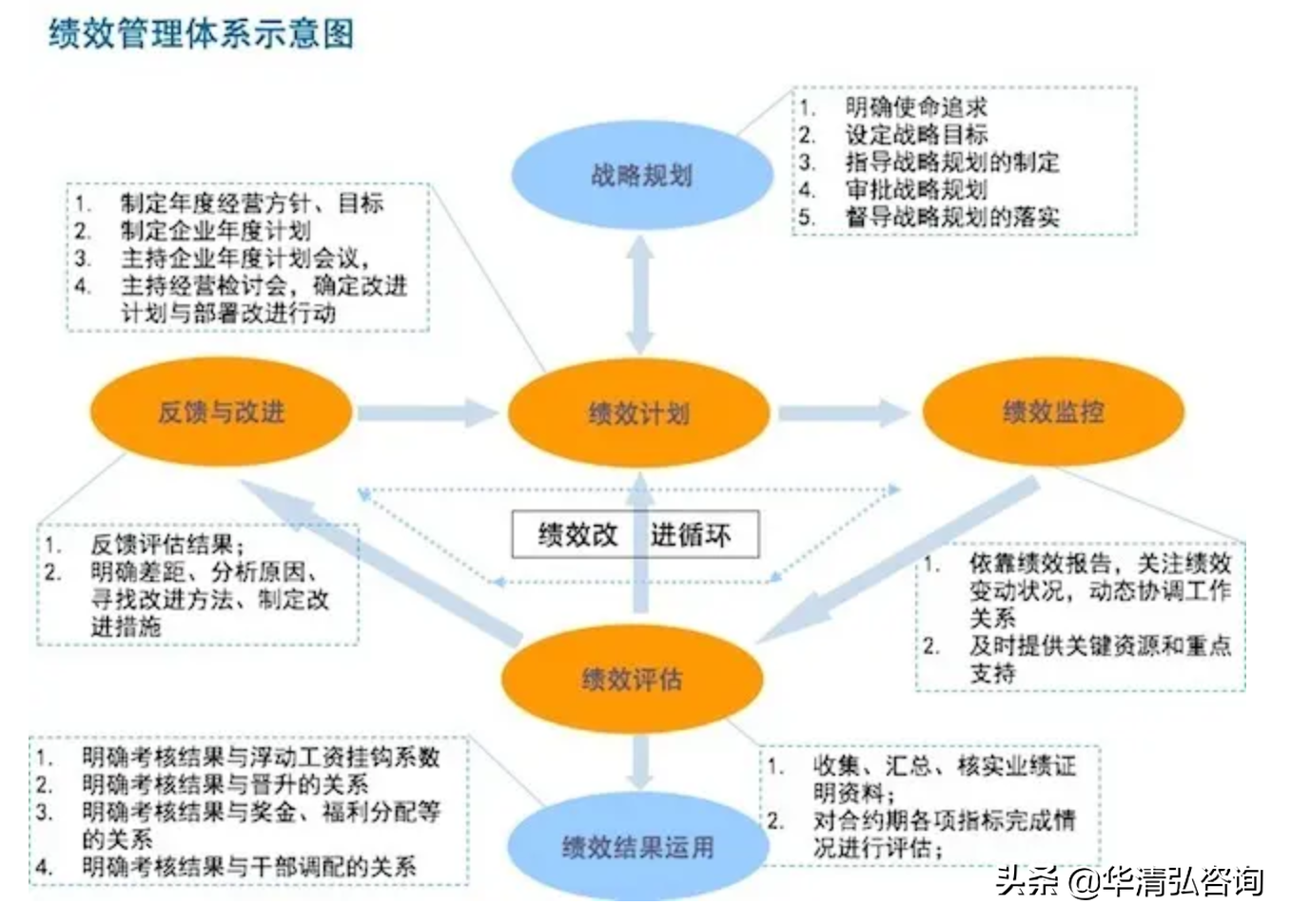 什么是企业绩效管理咨询