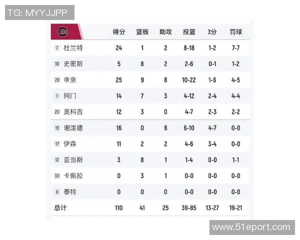 2021年1月15日火箭对阵马刺精彩直播回顾与赛后分析