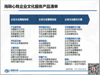 如何营造企业氛围,达成组织绩效?