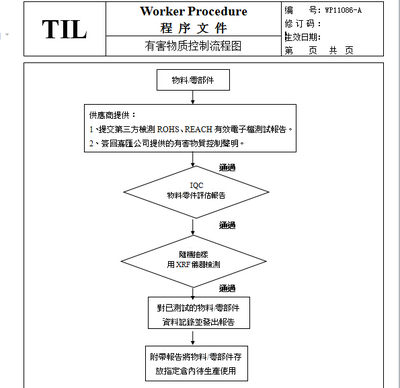 EICC验厂中对有害物质控制流程图-验厂之家- 验厂咨询| 致力于企业BSCI验 .